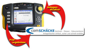 C.A 6117 Installationstester und comSCHÄCKE