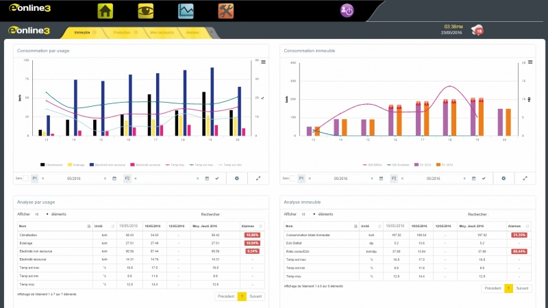 tableau de bord E.ONLINE 3