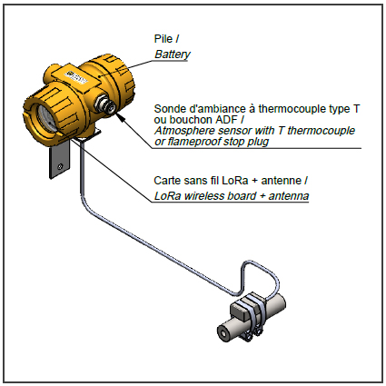 capteur atex lora pyrocontrole mios