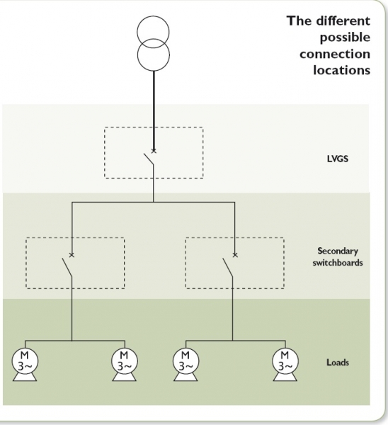 lieux raccordement compensation